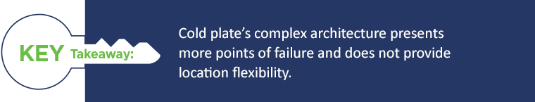 Key Takeaway: Cold plate's complex architecture presents more points of failure than immersion cooling and provides more points of failure.