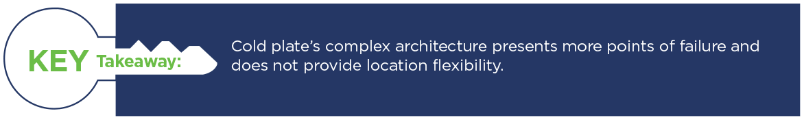 Key Takeaway: Cold plate's complex architecture presents more points of failure than immersion cooling and provides more points of failure.