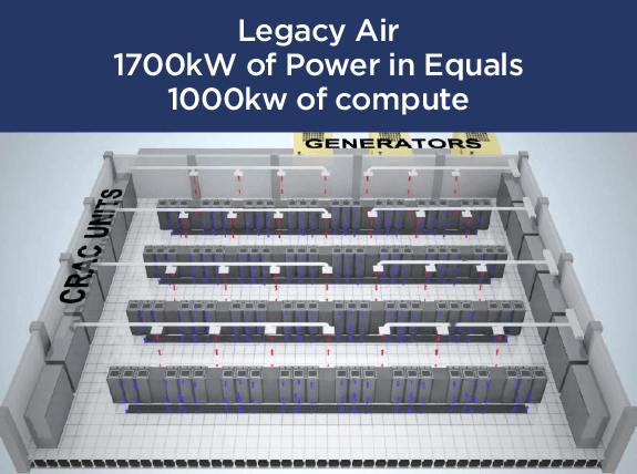 Legacy Air Power & Compute