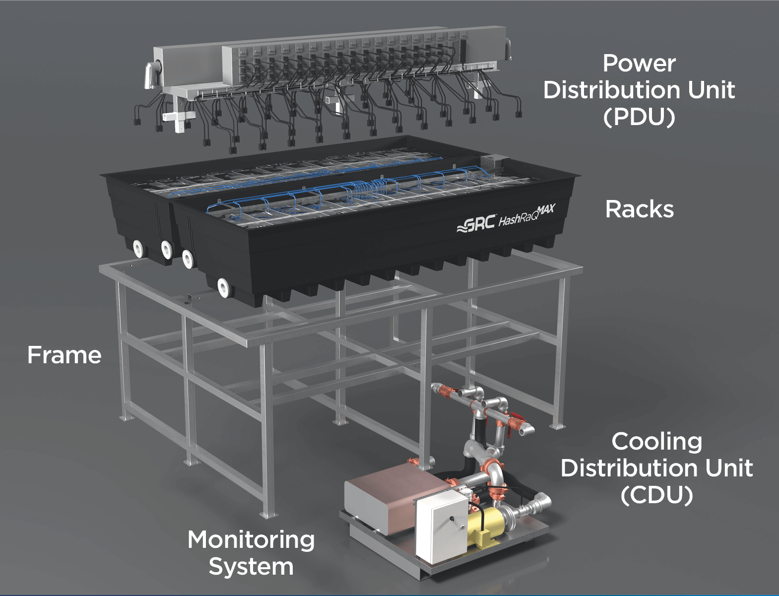 GRC HashRaQ MAX Components